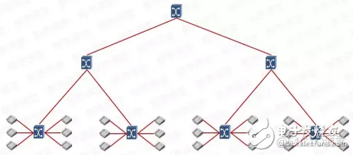 核心网组网架构图 核心网cg_数据_07